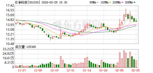 仕凈科技安徽新設環保科技公司，加碼資源再生利用技術研發