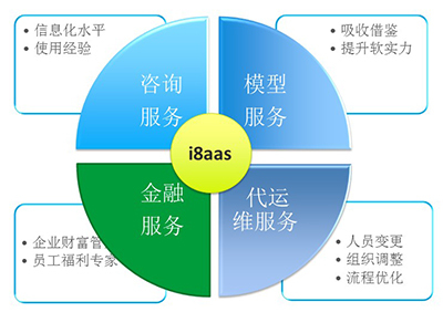 820完美落幕，i8啟航 打造i8aaS創(chuàng)新服務(wù)模式，引領(lǐng)信息咨詢新紀(jì)元